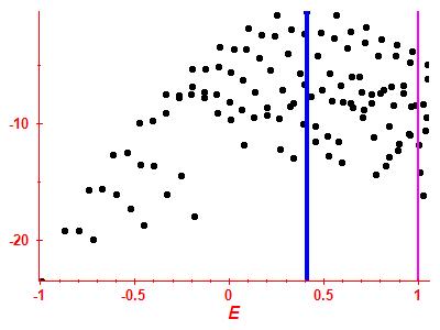 Strength function log